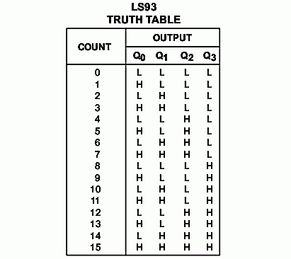 8 Bit Truth Table